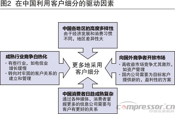 调研分析国内企业客户的细分管理
