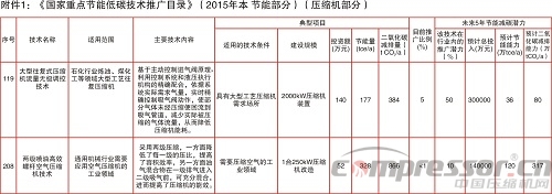 发改委《国家重点节能低碳技术推广目录（2015节能部分）》（jdb电子游戏平台网站
部分）