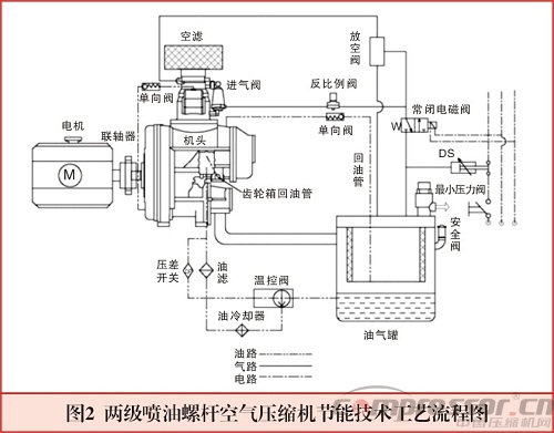发改委《国家重点节能低碳技术推广目录（2015节能部分）》（jdb电子游戏平台网站
部分）