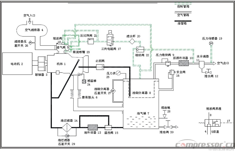 螺杆式空压机排气温度高原因分析