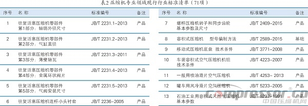 压标委归口的现行标准有效版本清单（2016版）