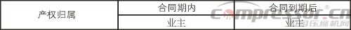 企业施行合同能源管理(EPC)基础知识概论
