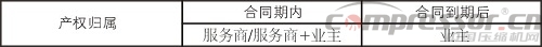 企业施行合同能源管理(EPC)基础知识概论