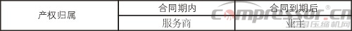企业施行合同能源管理(EPC)基础知识概论