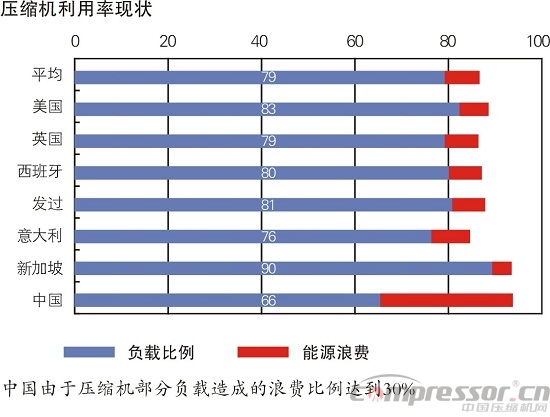 jdb电子游戏平台网站
系统节能变频调速技术原理分析