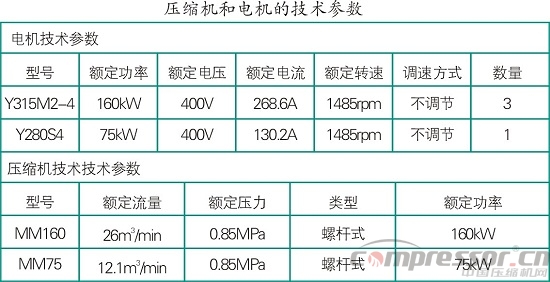 jdb电子游戏平台网站
系统节能变频调速技术原理分析