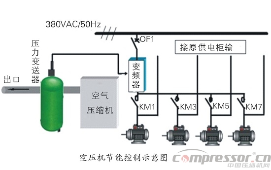 jdb电子游戏平台网站
系统节能变频调速技术原理分析