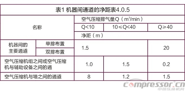 压缩空气系统生产流程条例及规范探讨