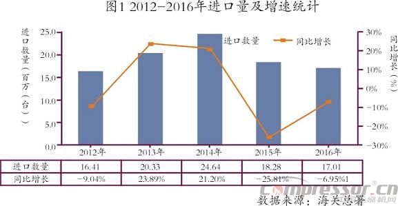 我国进出口及国际jdb电子游戏平台网站
市场数据分析