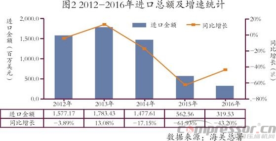 我国进出口及国际jdb电子游戏平台网站
市场数据分析