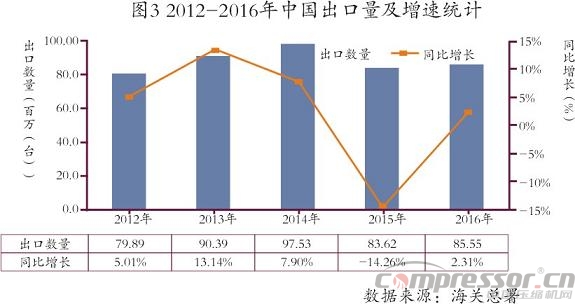 我国进出口及国际jdb电子游戏平台网站
市场数据分析