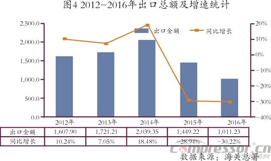 我国进出口及国际jdb电子游戏平台网站
市场数据分析