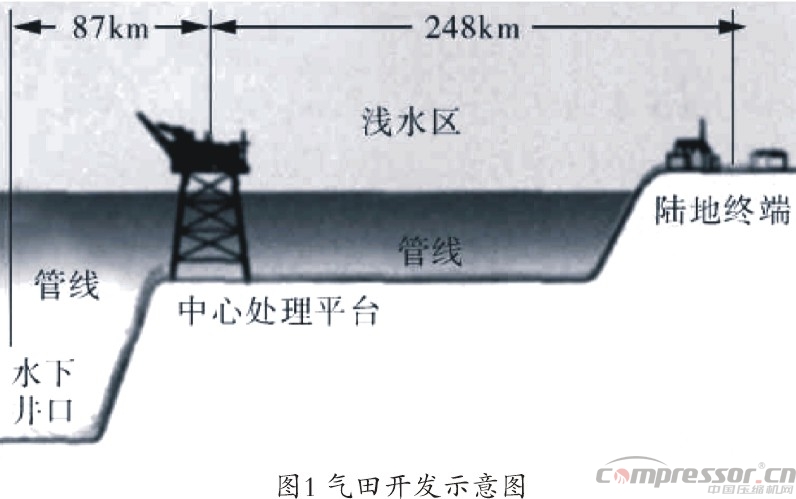 国内气田外输多工况大型jdb电子游戏平台网站
选型探究