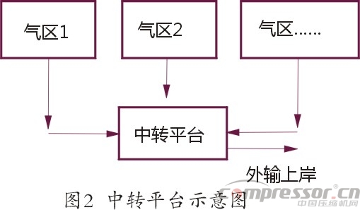 国内气田外输多工况大型jdb电子游戏平台网站
选型探究