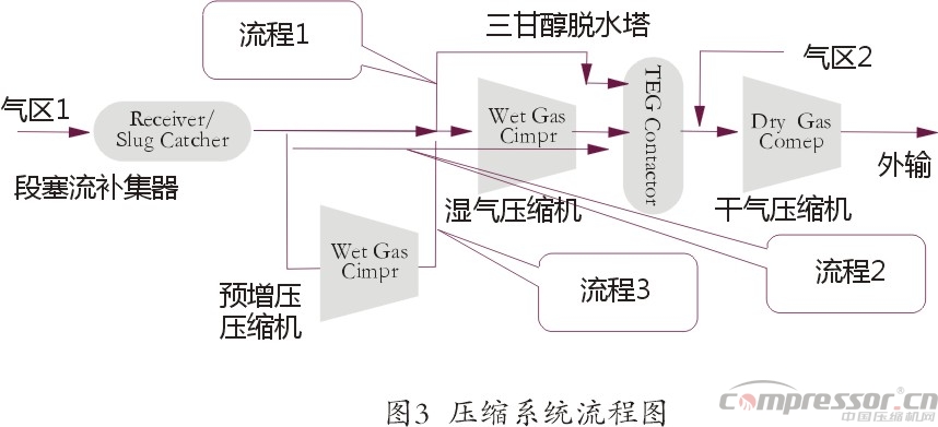 国内气田外输多工况大型jdb电子游戏平台网站
选型探究
