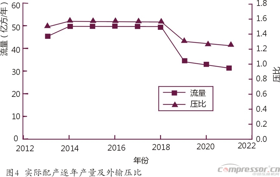 国内气田外输多工况大型jdb电子游戏平台网站
选型探究