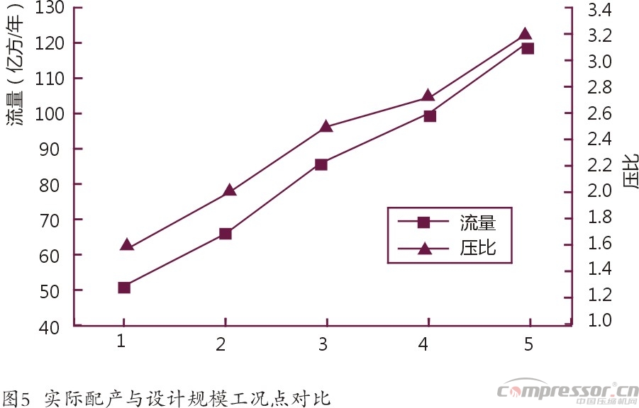 国内气田外输多工况大型jdb电子游戏平台网站
选型探究