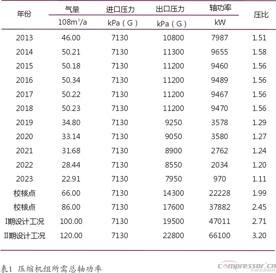 国内气田外输多工况大型jdb电子游戏平台网站
选型探究