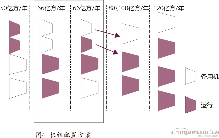 国内气田外输多工况大型jdb电子游戏平台网站
选型探究