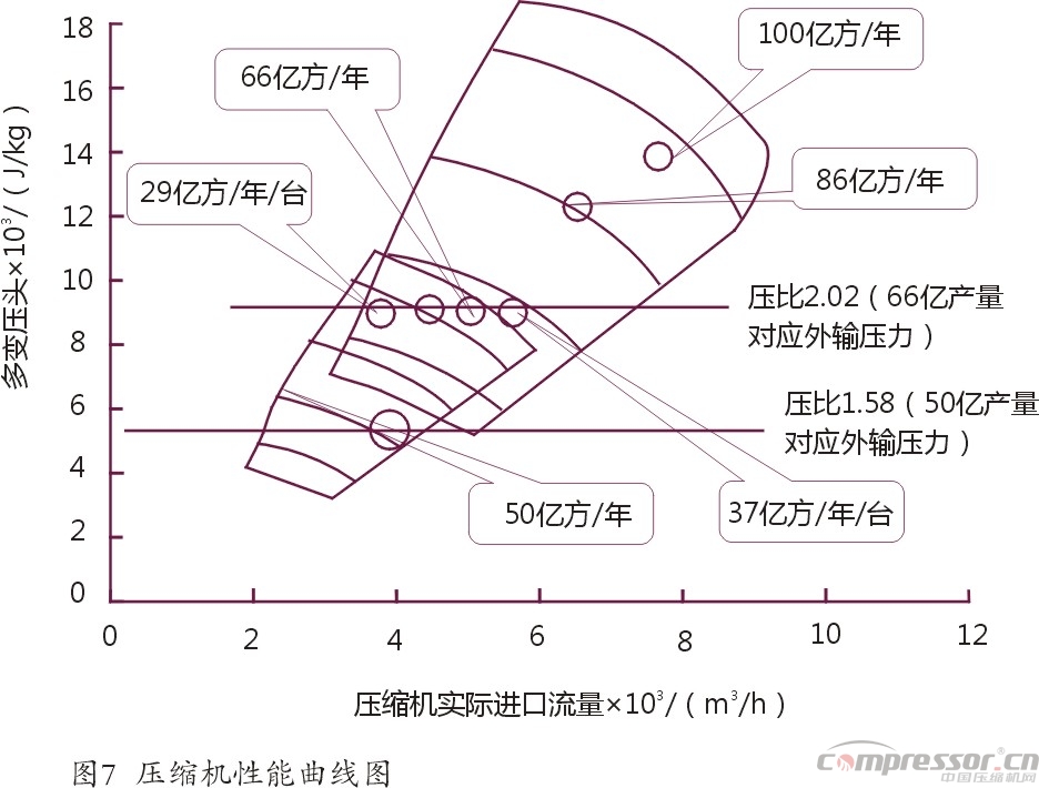 国内气田外输多工况大型jdb电子游戏平台网站
选型探究