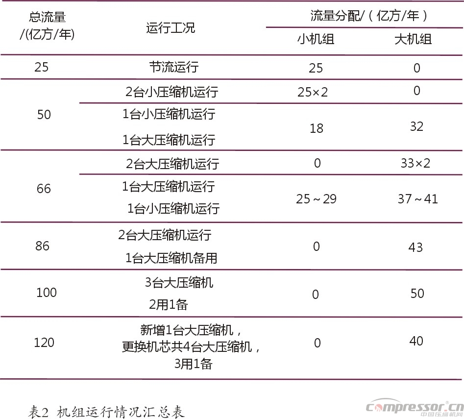 国内气田外输多工况大型jdb电子游戏平台网站
选型探究