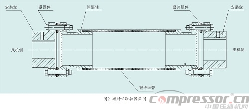 叠片挠性联轴器选用事项分析