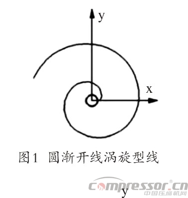 涡旋jdb电子游戏平台网站
型线的现状与发展综述