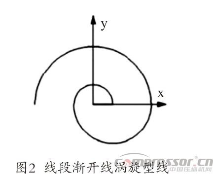 涡旋jdb电子游戏平台网站
型线的现状与发展综述