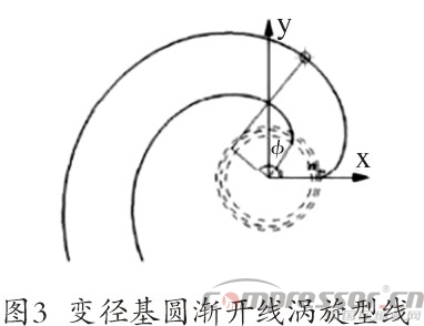 涡旋jdb电子游戏平台网站
型线的现状与发展综述