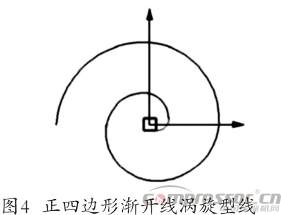 涡旋jdb电子游戏平台网站
型线的现状与发展综述