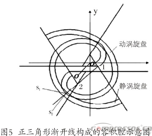 涡旋jdb电子游戏平台网站
型线的现状与发展综述