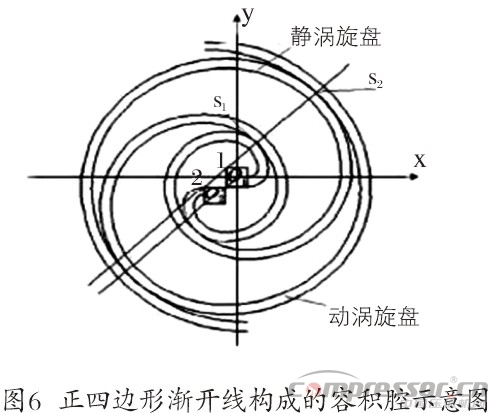 涡旋jdb电子游戏平台网站
型线的现状与发展综述