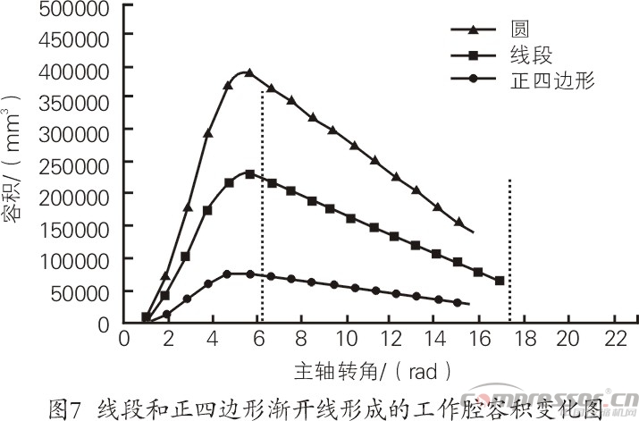涡旋jdb电子游戏平台网站
型线的现状与发展综述