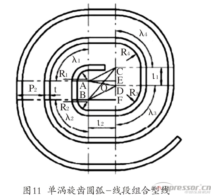 涡旋jdb电子游戏平台网站
型线的现状与发展综述