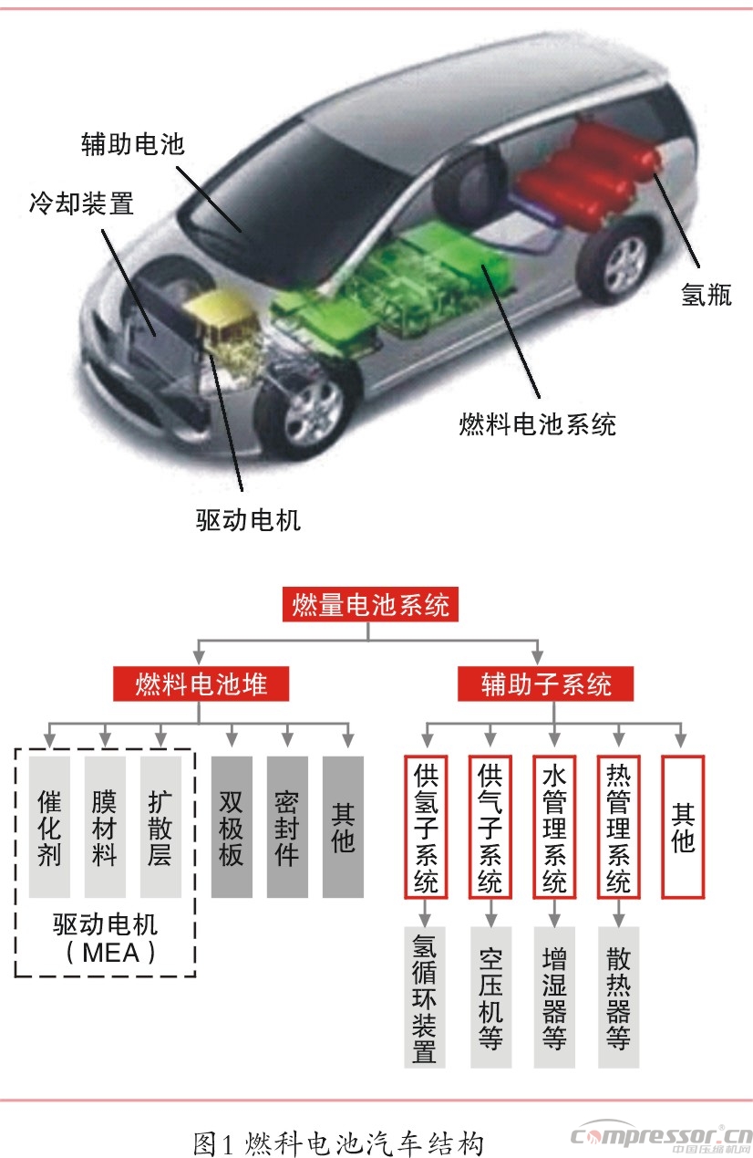 新能源汽车燃料电池 成为jdb电子游戏平台网站
新兴市场契机