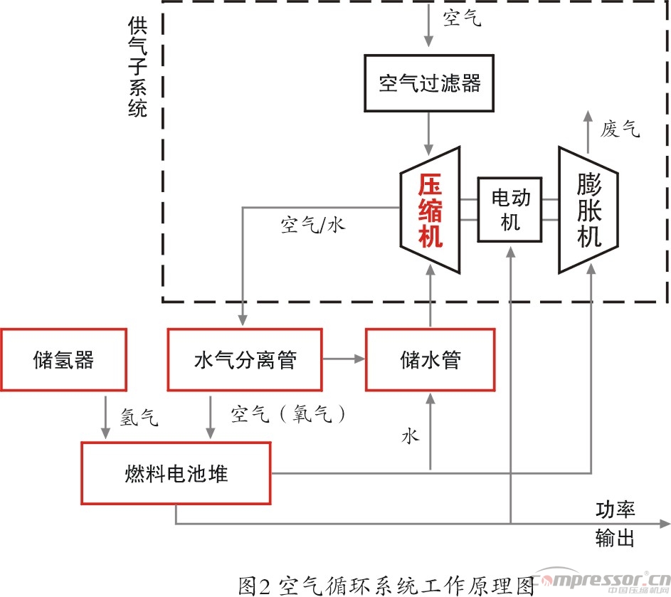 新能源汽车燃料电池 成为jdb电子游戏平台网站
新兴市场契机