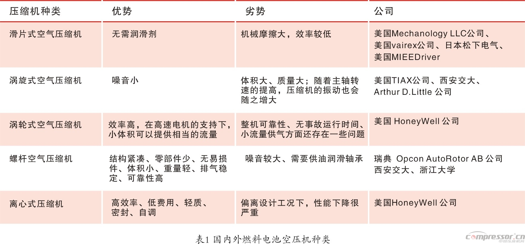 新能源汽车燃料电池 成为jdb电子游戏平台网站
新兴市场契机