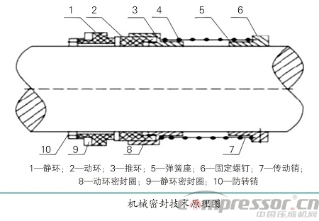 机械密封摩擦副磨损情况及其故障原因