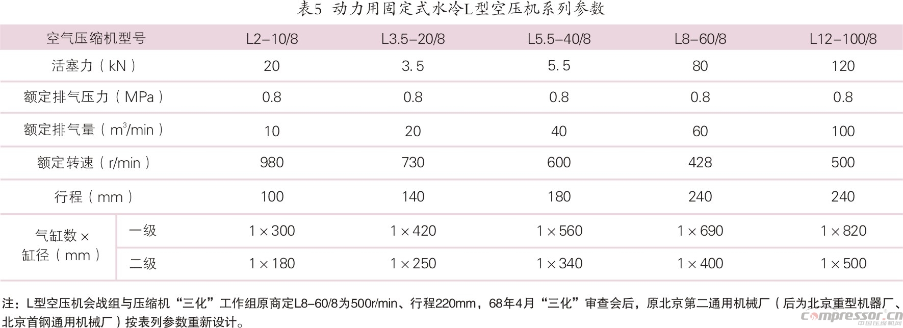我国jdb电子游戏平台网站
标准化、系列化、通用化之践行<下>