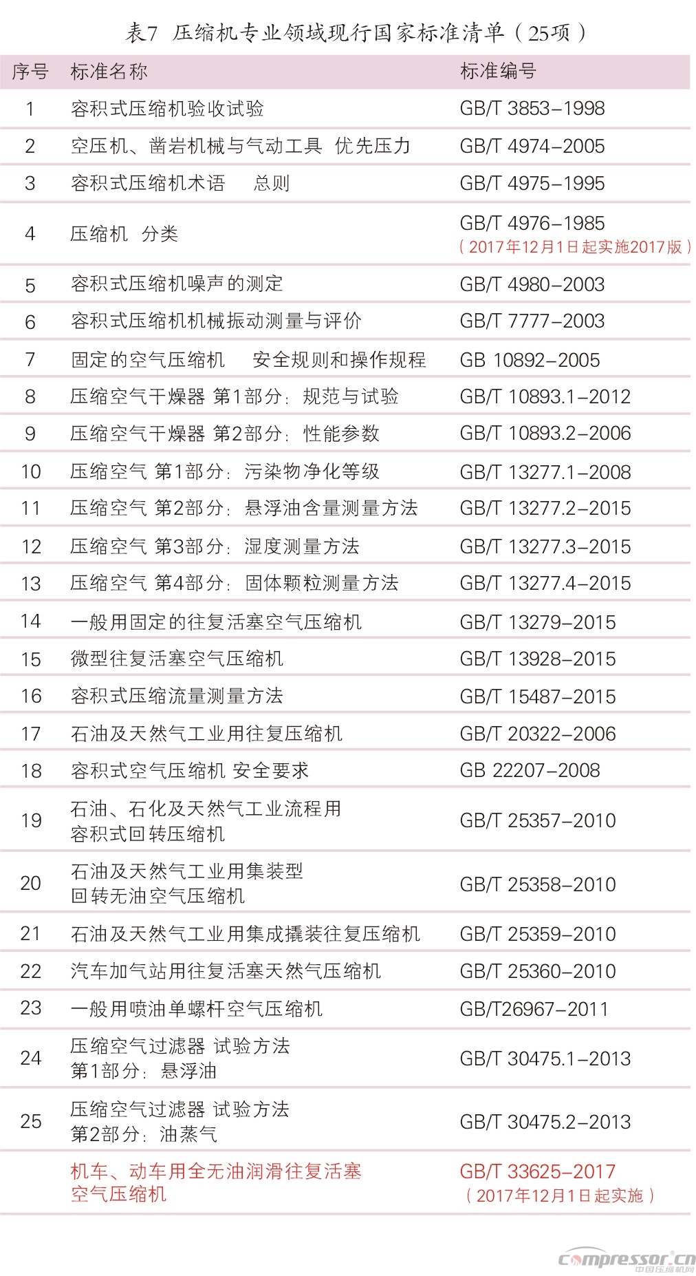 我国jdb电子游戏平台网站
标准化、系列化、通用化之践行<下>