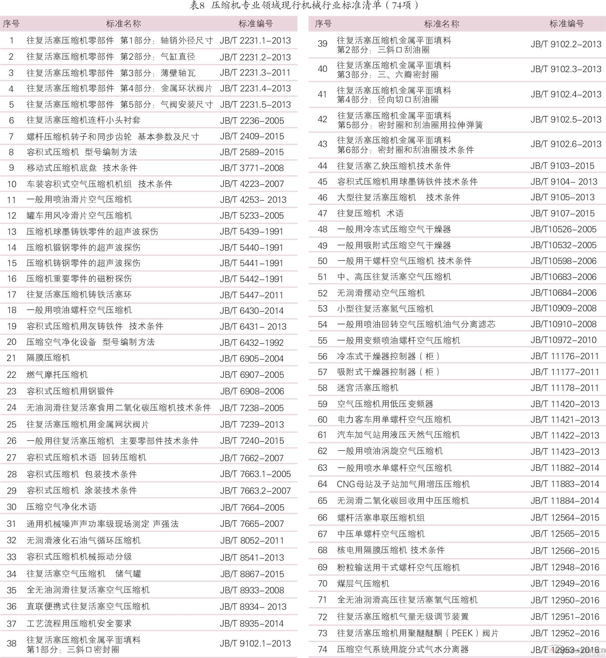 我国jdb电子游戏平台网站
标准化、系列化、通用化之践行<下>