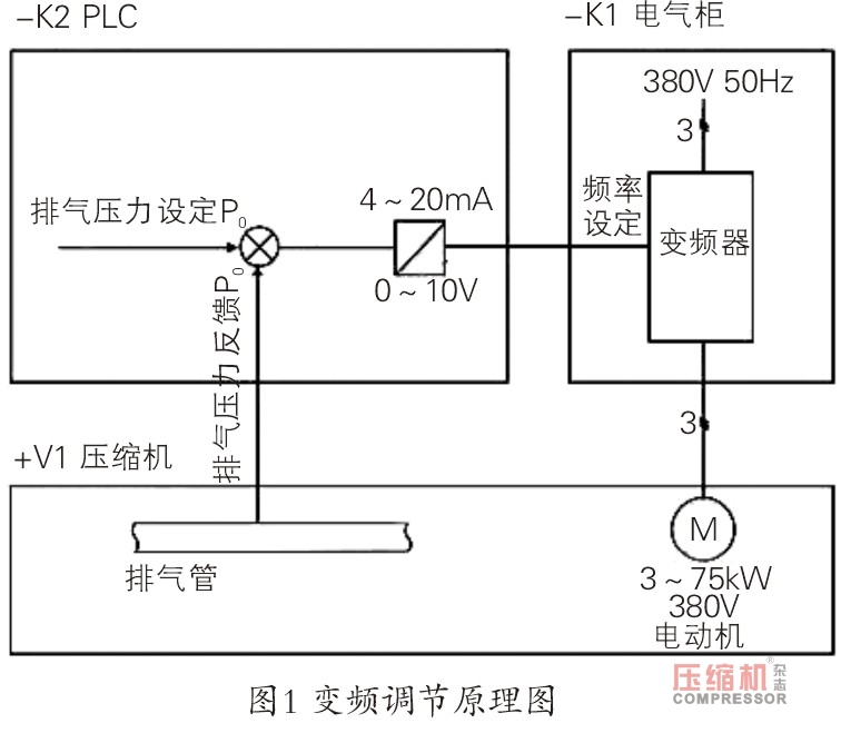 迷宫jdb电子游戏平台网站
气量调节方式应用探究