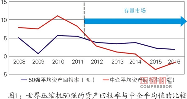 jdb电子游戏平台网站
行业效率及利润提升悖论与出路探讨