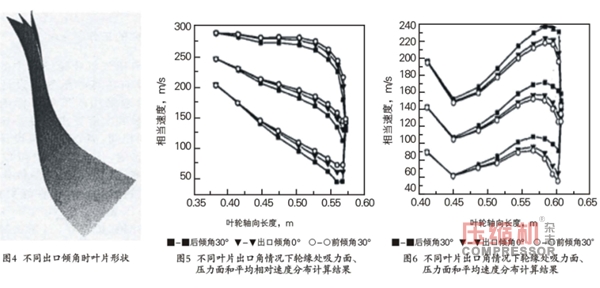 离心jdb电子游戏平台网站
优化设计思路概述