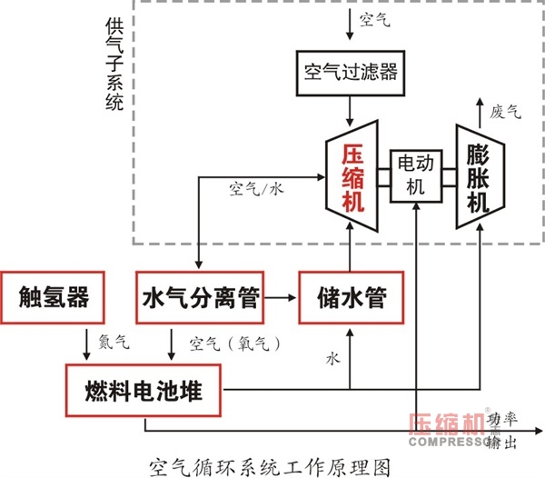 推广氢能技术 拓宽jdb电子游戏平台网站
应用新渠道