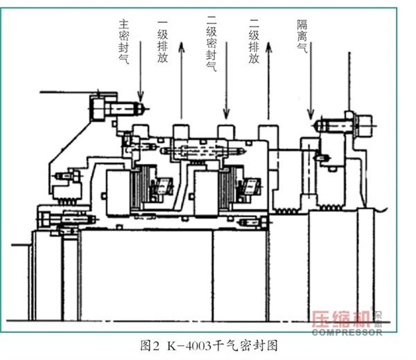 循环气jdb电子游戏平台网站
干气密封堵塞原因及措施