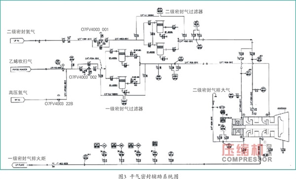 循环气jdb电子游戏平台网站
干气密封堵塞原因及措施