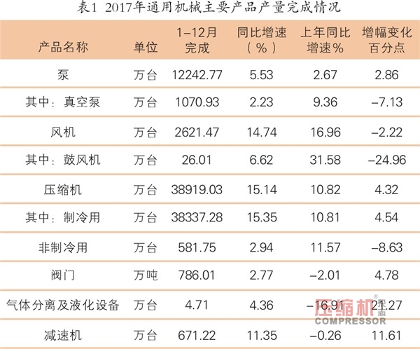 去年通用机械行业经济运行数据分析