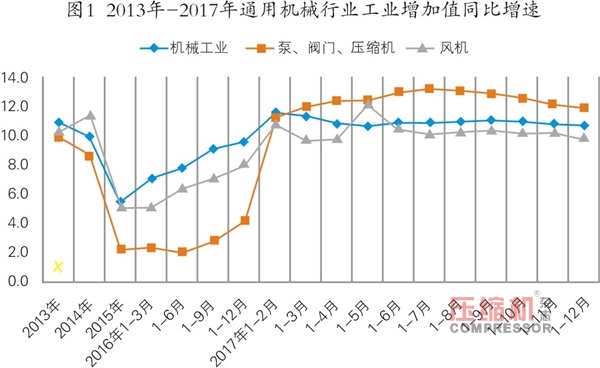 去年通用机械行业经济运行数据分析