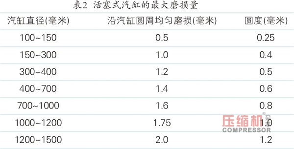 jdb电子游戏平台网站
的检修与质量标准